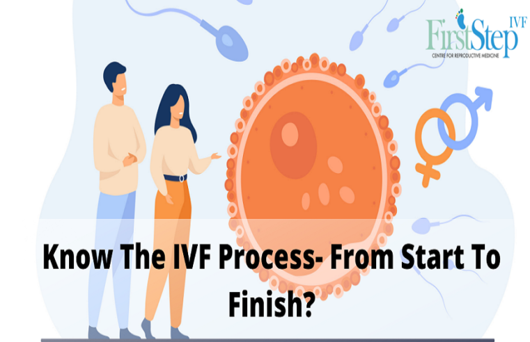Know The IVF Process- From Start To Finish?